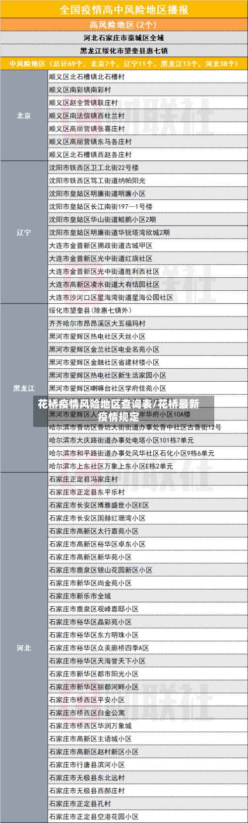 花桥疫情风险地区查询表/花桥最新疫情规定-第2张图片