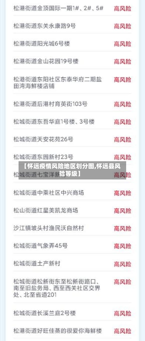 【怀远疫情风险地区划分图,怀远县风险等级】-第2张图片