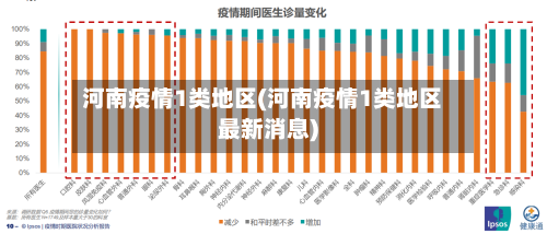 河南疫情1类地区(河南疫情1类地区最新消息)