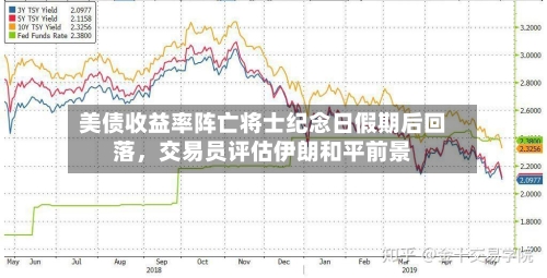 美债收益率阵亡将士纪念日假期后回落，交易员评估伊朗和平前景
