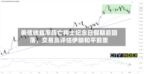 美债收益率阵亡将士纪念日假期后回落，交易员评估伊朗和平前景-第2张图片