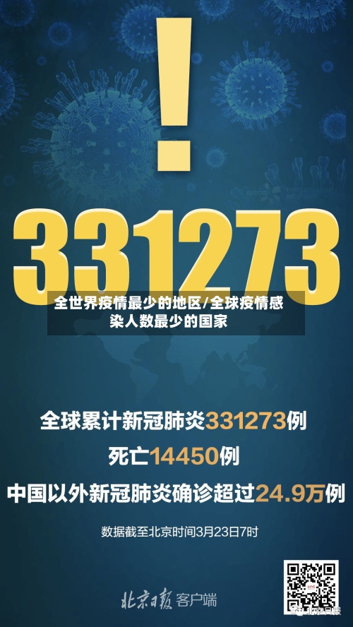 全世界疫情最少的地区/全球疫情感染人数最少的国家-第3张图片