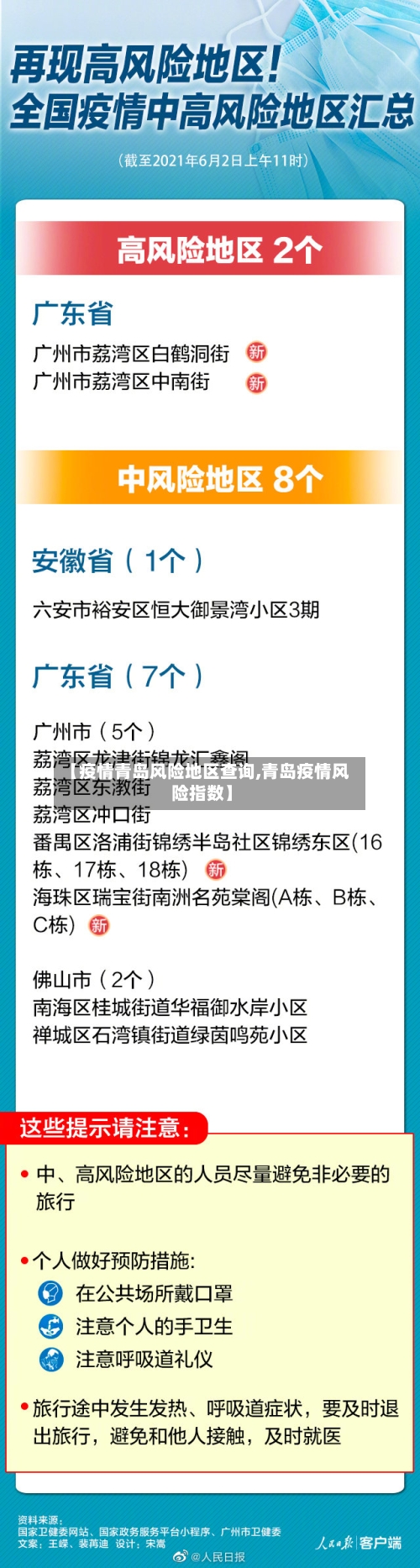 【疫情青岛风险地区查询,青岛疫情风险指数】