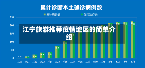 江宁旅游推荐疫情地区的简单介绍