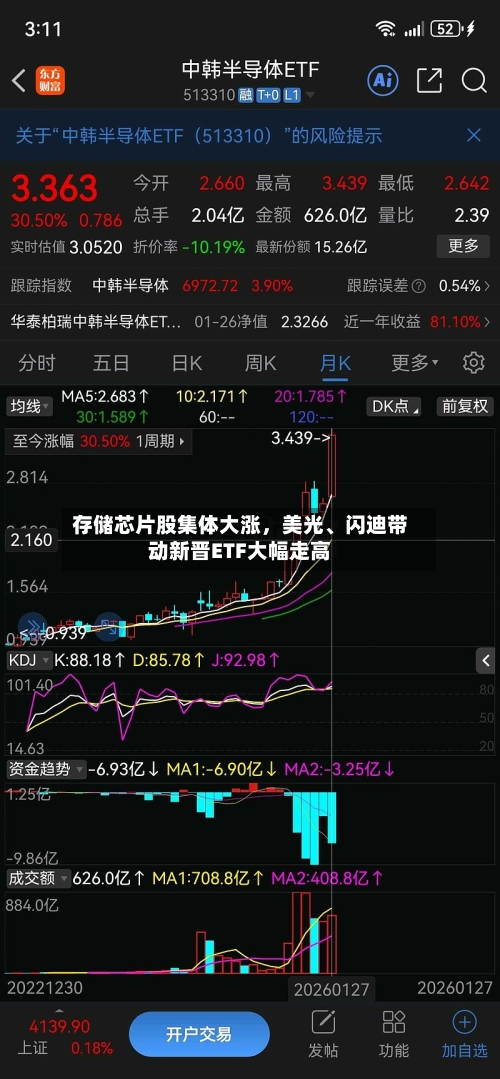 存储芯片股集体大涨，美光、闪迪带动新晋ETF大幅走高