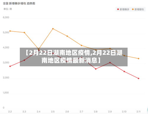 【2月22日湖南地区疫情,2月22日湖南地区疫情最新消息】-第3张图片