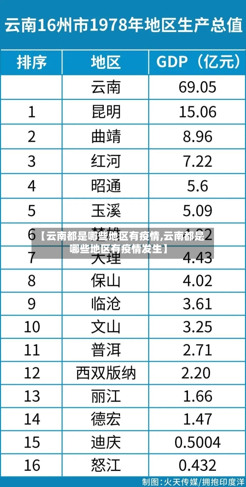 【云南都是哪些地区有疫情,云南都是哪些地区有疫情发生】-第2张图片