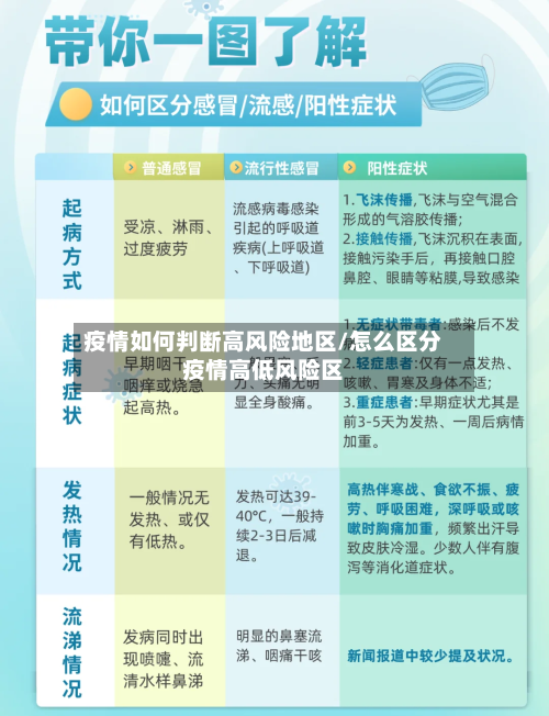 疫情如何判断高风险地区/怎么区分疫情高低风险区-第3张图片