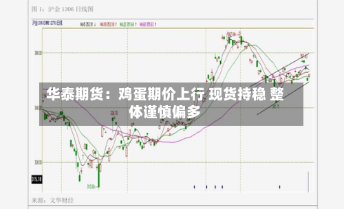华泰期货：鸡蛋期价上行 现货持稳 整体谨慎偏多-第2张图片