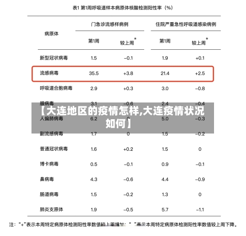 【大连地区的疫情怎样,大连疫情状况如何】