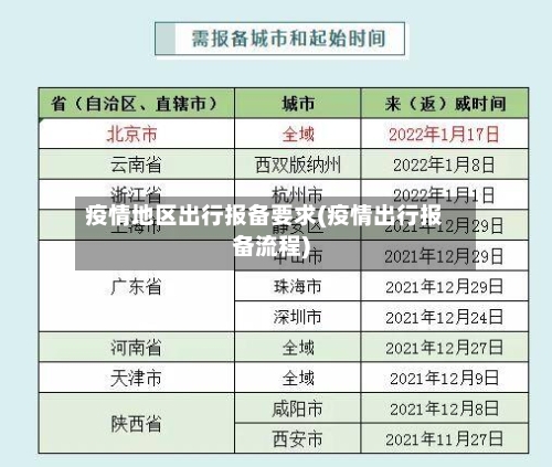 疫情地区出行报备要求(疫情出行报备流程)