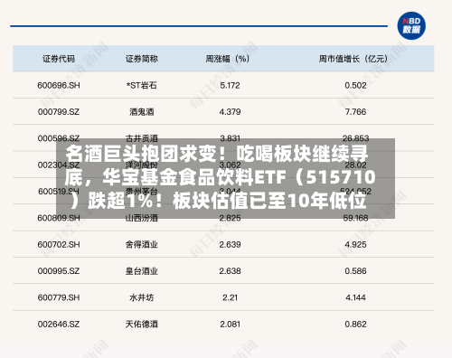 名酒巨头抱团求变！吃喝板块继续寻底	，华宝基金食品饮料ETF（515710）跌超1%！板块估值已至10年低位-第2张图片