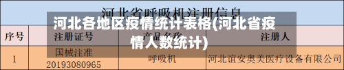 河北各地区疫情统计表格(河北省疫情人数统计)-第2张图片