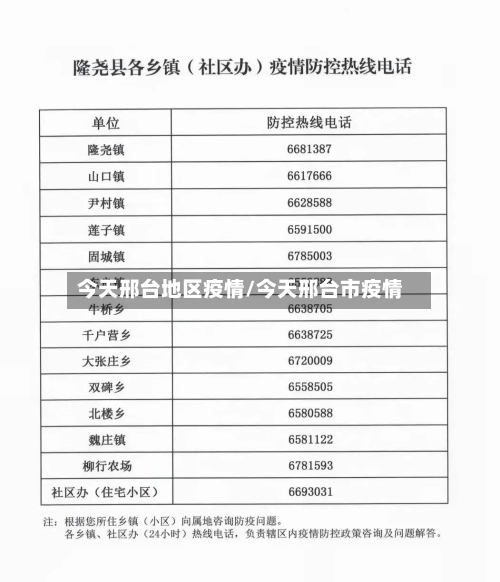 今天邢台地区疫情/今天邢台市疫情-第2张图片