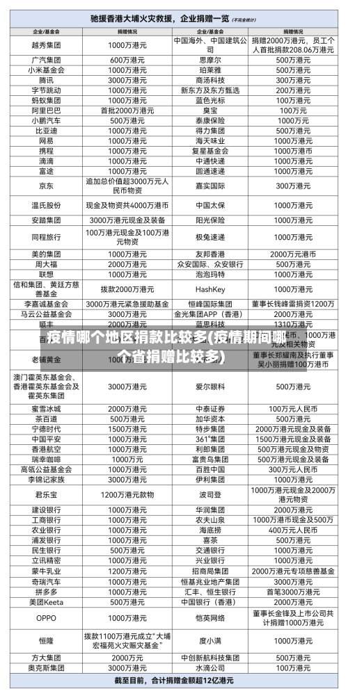 疫情哪个地区捐款比较多(疫情期间哪个省捐赠比较多)-第2张图片