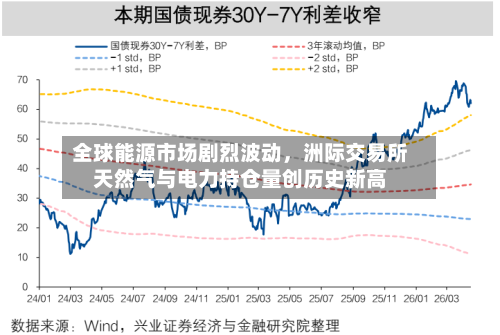 全球能源市场剧烈波动	，洲际交易所天然气与电力持仓量创历史新高-第2张图片