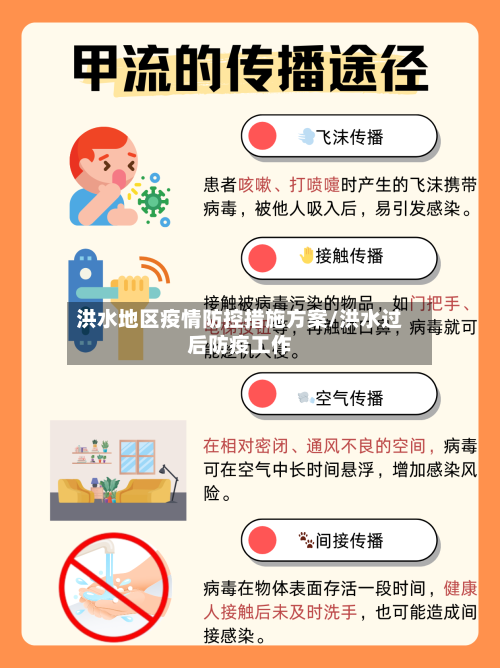 洪水地区疫情防控措施方案/洪水过后防疫工作-第3张图片