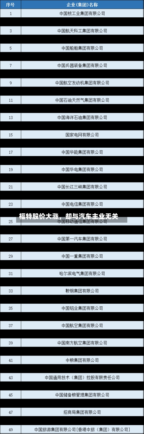 福特股价大涨，却与汽车主业无关-第3张图片