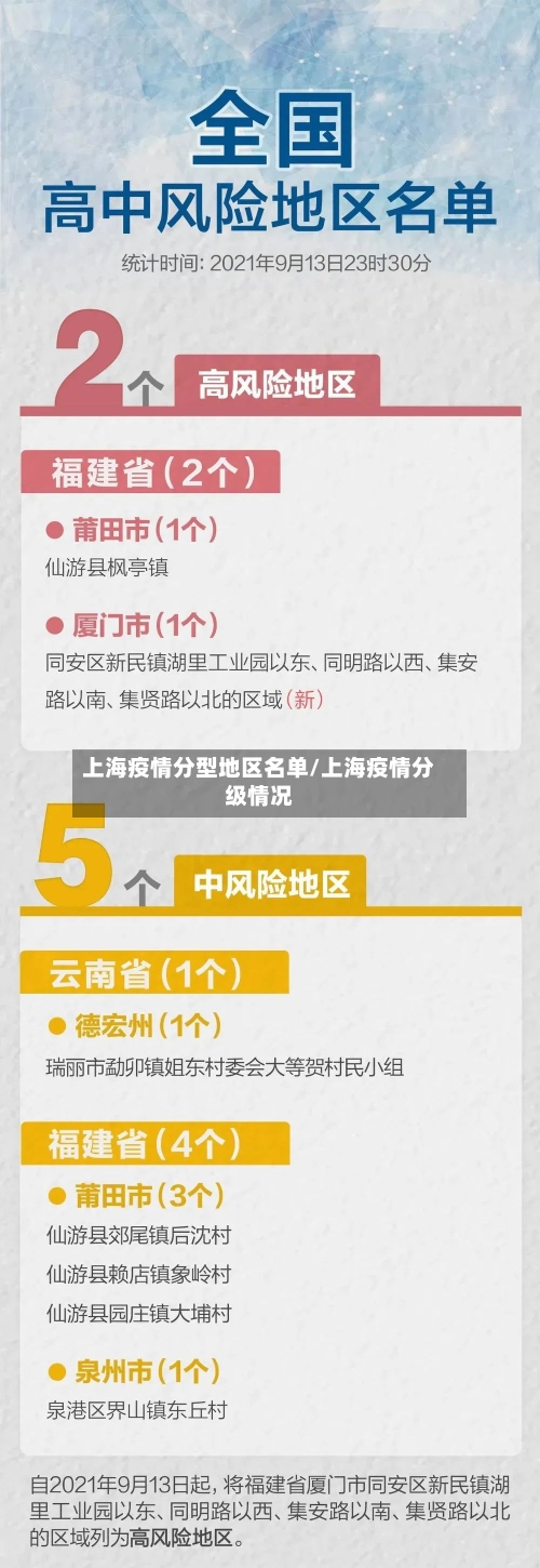 上海疫情分型地区名单/上海疫情分级情况