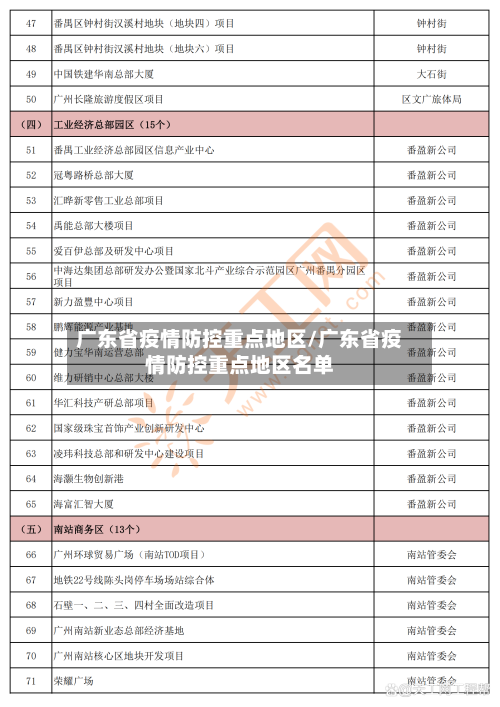 广东省疫情防控重点地区/广东省疫情防控重点地区名单
