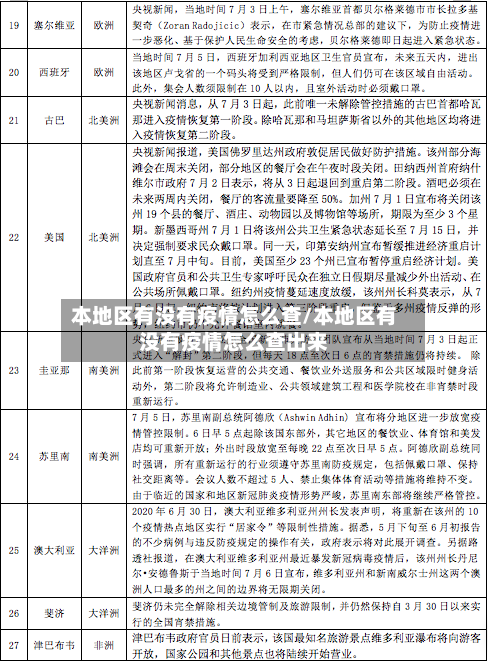 本地区有没有疫情怎么查/本地区有没有疫情怎么查出来