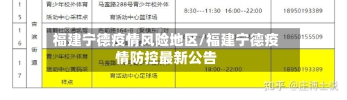 福建宁德疫情风险地区/福建宁德疫情防控最新公告-第2张图片