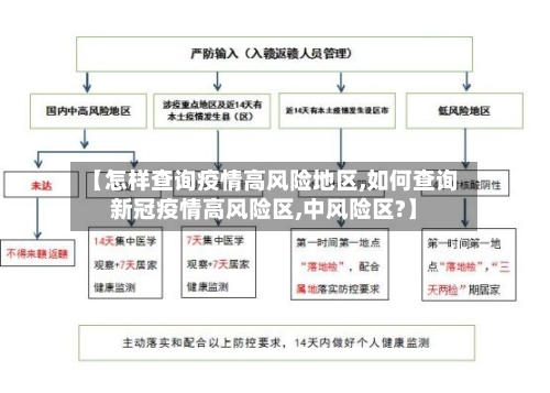 【怎样查询疫情高风险地区,如何查询新冠疫情高风险区,中风险区?】