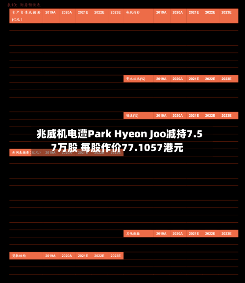 兆威机电遭Park Hyeon Joo减持7.57万股 每股作价77.1057港元