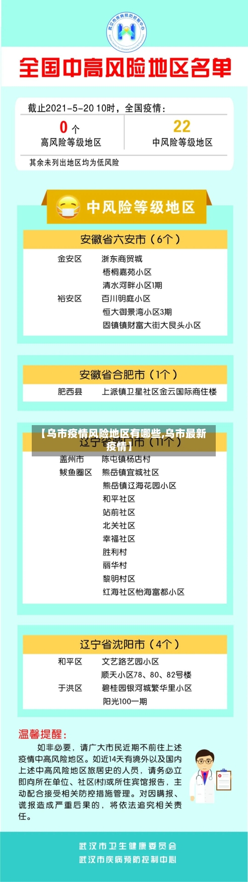 【乌市疫情风险地区有哪些,乌市最新疫情】