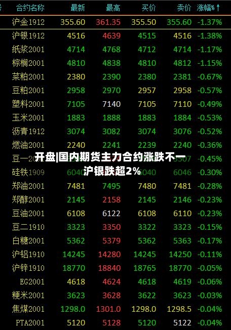 开盘|国内期货主力合约涨跌不一 沪银跌超2%-第2张图片