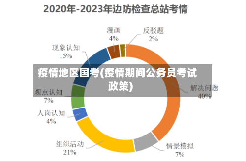 疫情地区国考(疫情期间公务员考试政策)-第3张图片