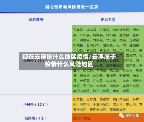 现在云浮是什么地区疫情/云浮属于疫情什么风险地区-第3张图片