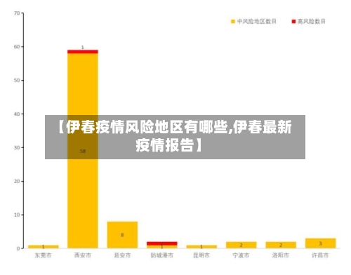 【伊春疫情风险地区有哪些,伊春最新疫情报告】-第2张图片