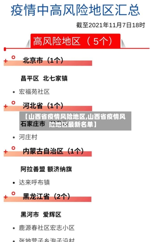 【山西省疫情风险地区,山西省疫情风险地区最新名单】