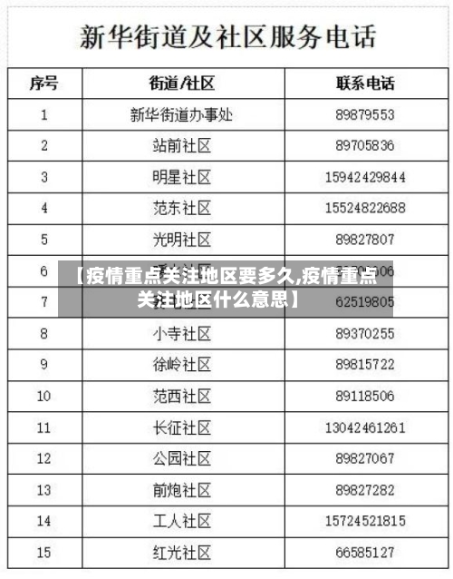 【疫情重点关注地区要多久,疫情重点关注地区什么意思】-第3张图片