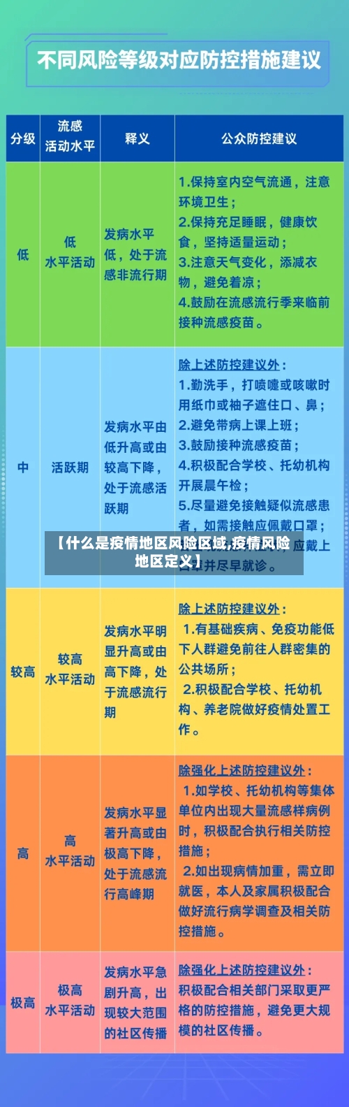 【什么是疫情地区风险区域,疫情风险地区定义】-第2张图片
