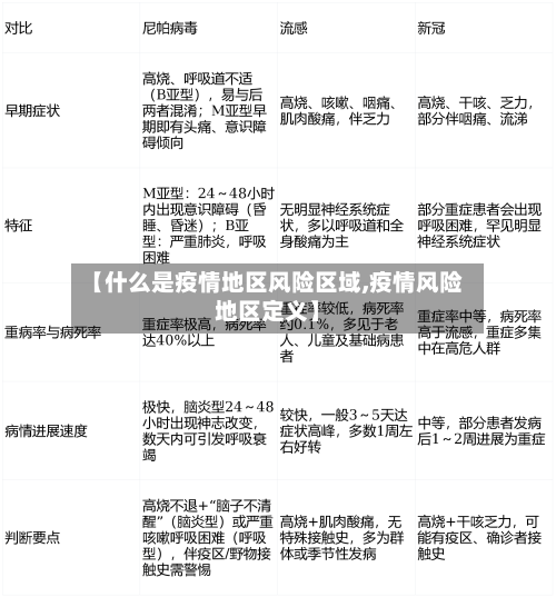 【什么是疫情地区风险区域,疫情风险地区定义】