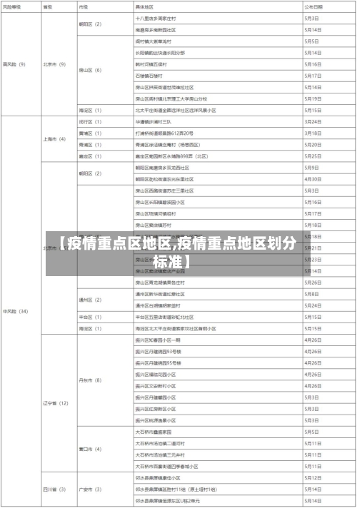 【疫情重点区地区,疫情重点地区划分标准】