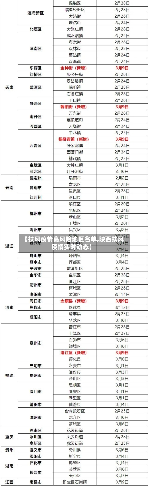 【扶风疫情高风险地区名单,陕西扶风疫情实时动态】-第3张图片