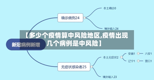 【多少个疫情算中风险地区,疫情出现几个病例是中风险】-第2张图片