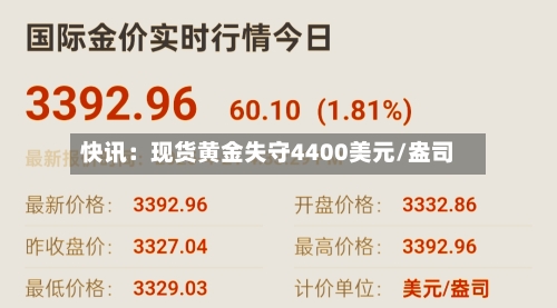 快讯：现货黄金失守4400美元/盎司