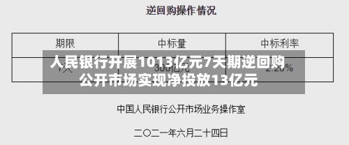 人民银行开展1013亿元7天期逆回购 公开市场实现净投放13亿元-第2张图片