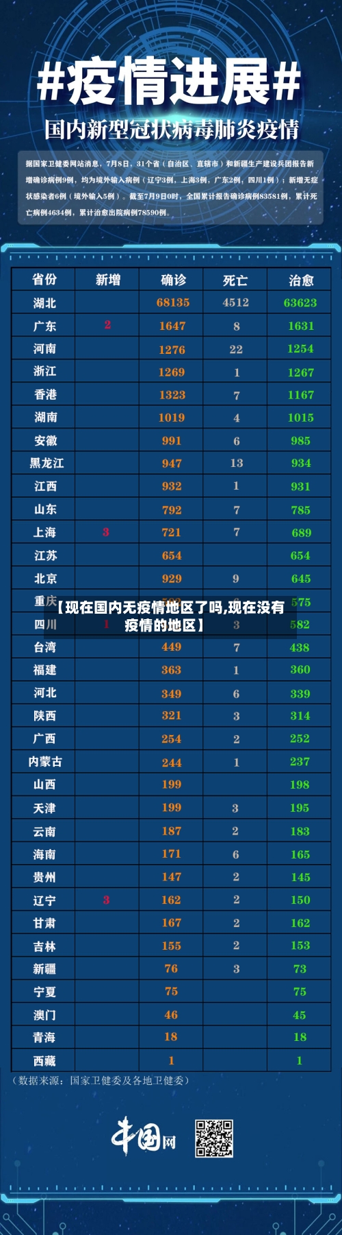 【现在国内无疫情地区了吗,现在没有疫情的地区】