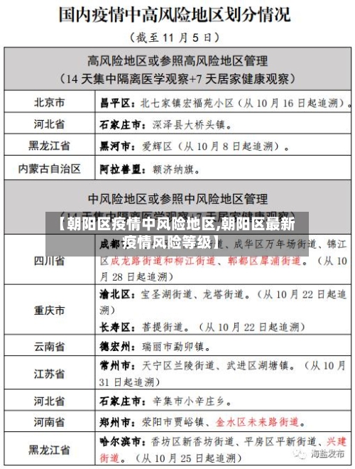 【朝阳区疫情中风险地区,朝阳区最新疫情风险等级】