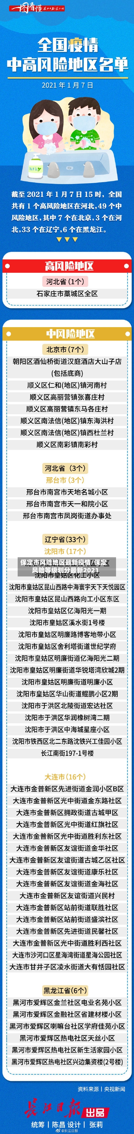 保定市风险地区最新疫情/保定风险等级划分最新2021