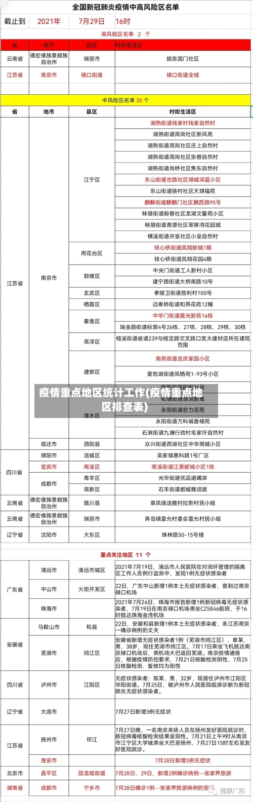 疫情重点地区统计工作(疫情重点地区排查表)