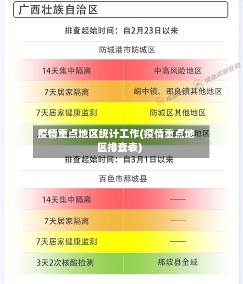 疫情重点地区统计工作(疫情重点地区排查表)-第3张图片