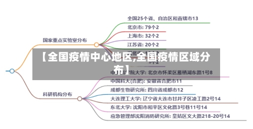 【全国疫情中心地区,全国疫情区域分布】