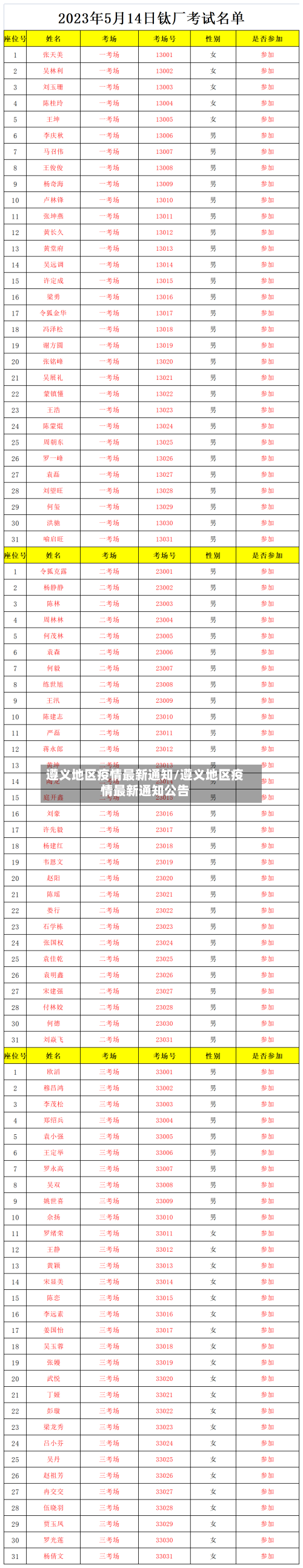 遵义地区疫情最新通知/遵义地区疫情最新通知公告