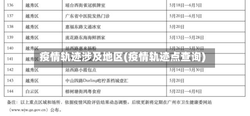 疫情轨迹涉及地区(疫情轨迹点查询)-第2张图片